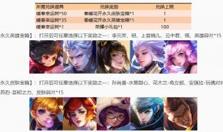 王者荣耀4月4日更新